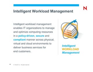 Intelligent Workload Management


     Intelligent workload management
     enables IT organizations to manage
     and optimize computing resources
     in a policy-driven, secure and
     compliant manner across physical,
     virtual and cloud environments to
                                           Intelligent
     deliver business services for
                                           WORKLOAD
     end customers.
                                           Management


10   © Novell, Inc. All rights reserved.
 