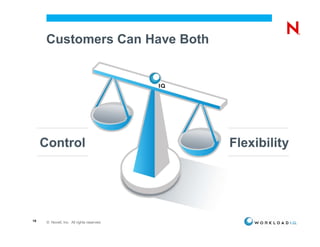 Customers Can Have Both




     Control                                Flexibility




18    © Novell, Inc. All rights reserved.
 