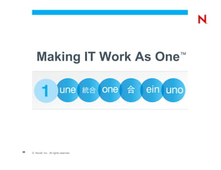 Making IT Work As One™




20   © Novell, Inc. All rights reserved.
 