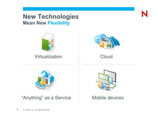New Technologies
    Mean New Flexibility




                   Virtualization            Cloud




    “Anything” as a Service               Mobile devices

3   © Novell, Inc. All rights reserved.
 