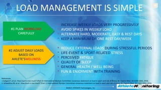 Athlete Monitoring and Workload Management Made Simple | PPTX