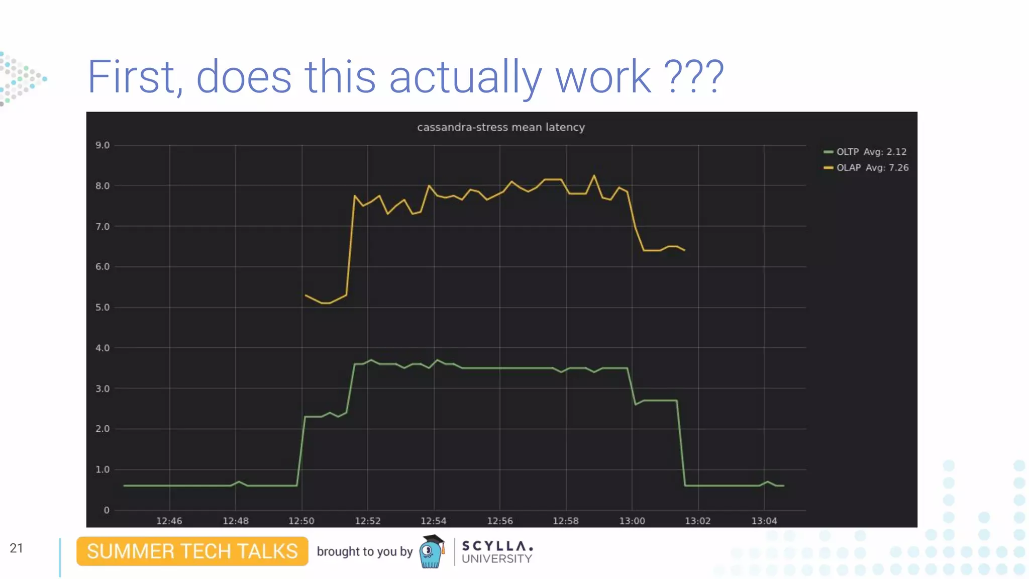 First, does this actually work ???
21
 