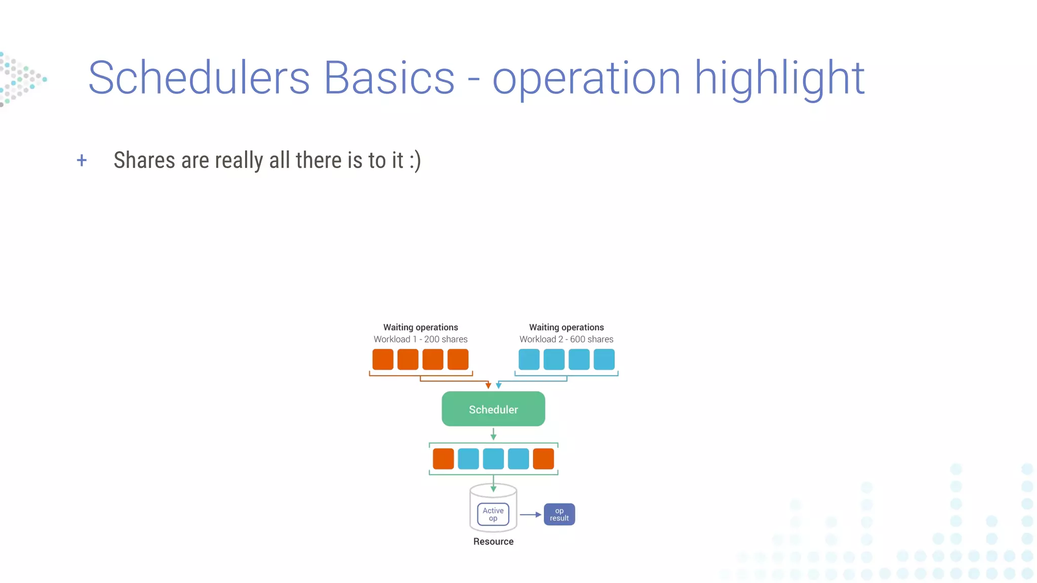 Schedulers Basics - operation highlight
+ Shares are really all there is to it :)
 