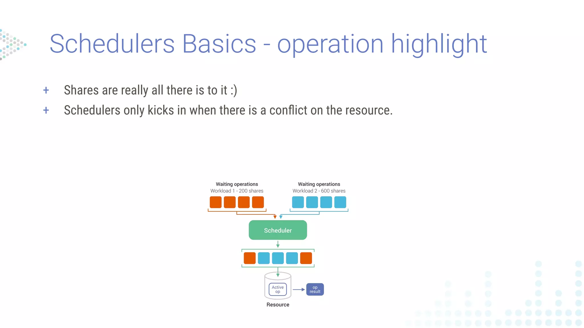 + Shares are really all there is to it :)
+ Schedulers only kicks in when there is a conﬂict on the resource.
Schedulers Basics - operation highlight
 