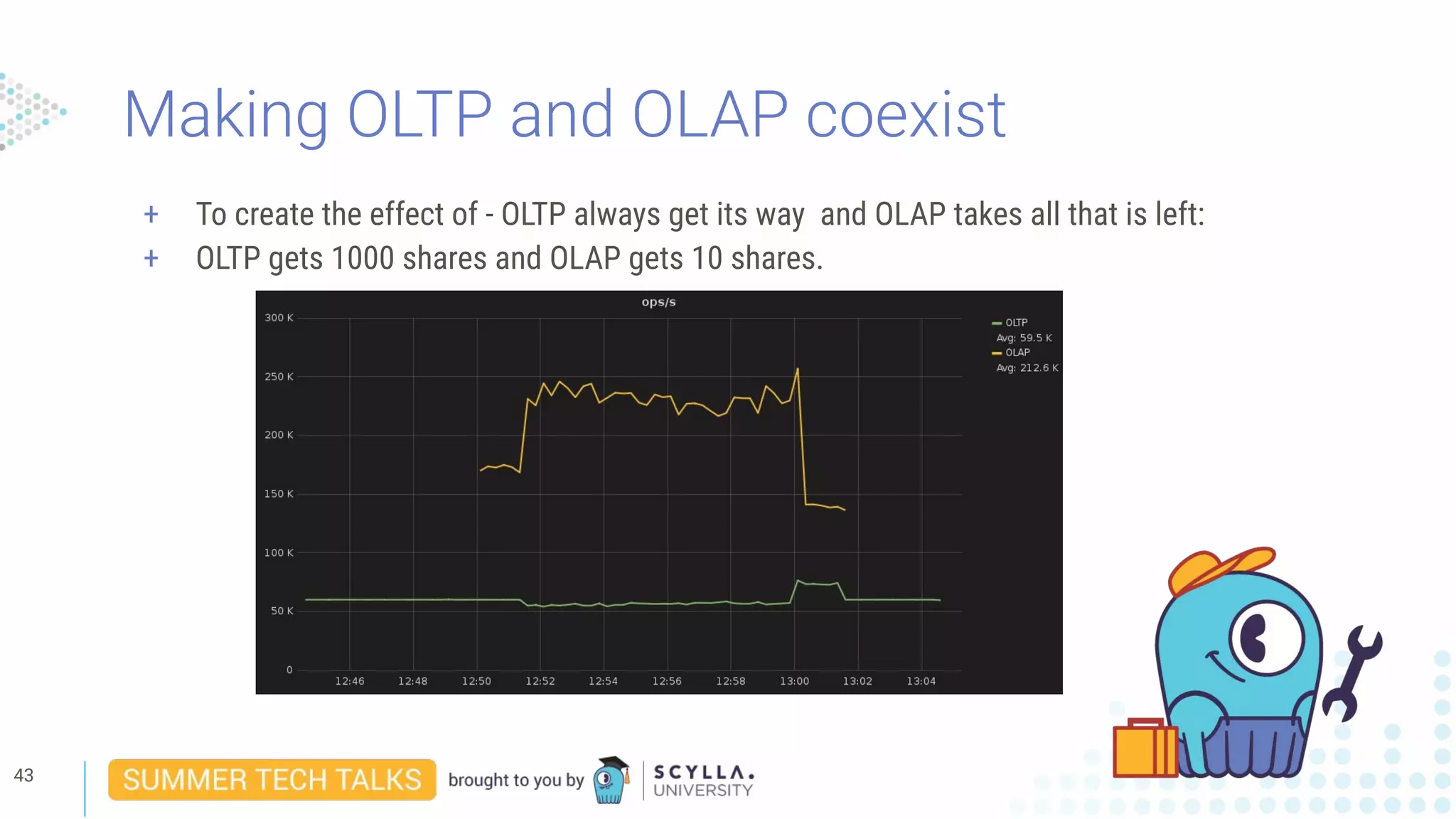 Making OLTP and OLAP coexist
+ To create the effect of - OLTP always get its way and OLAP takes all that is left:
+ OLTP gets 1000 shares and OLAP gets 10 shares.
43
 