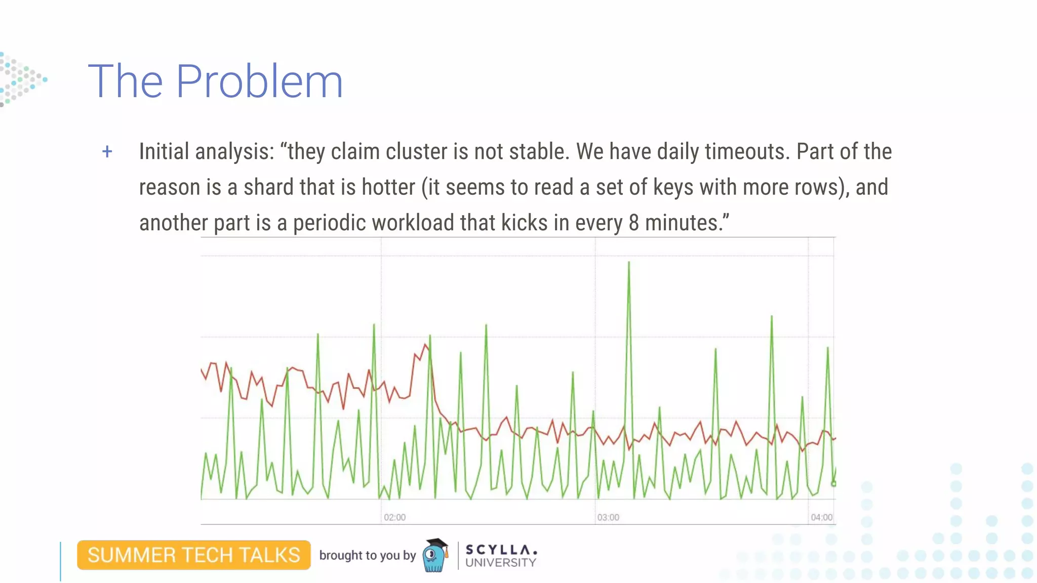+ Initial analysis: “they claim cluster is not stable. We have daily timeouts. Part of the
reason is a shard that is hotter (it seems to read a set of keys with more rows), and
another part is a periodic workload that kicks in every 8 minutes.”
The Problem
 