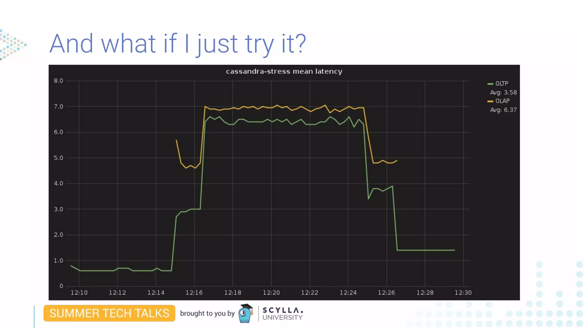 And what if I just try it?
 