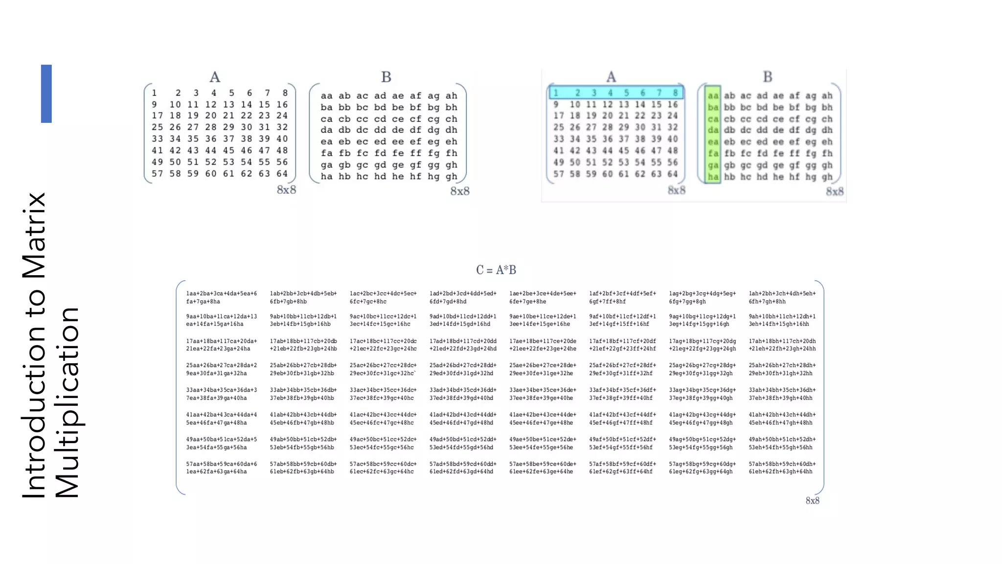 Introduction
to
Matrix
Multiplication
 