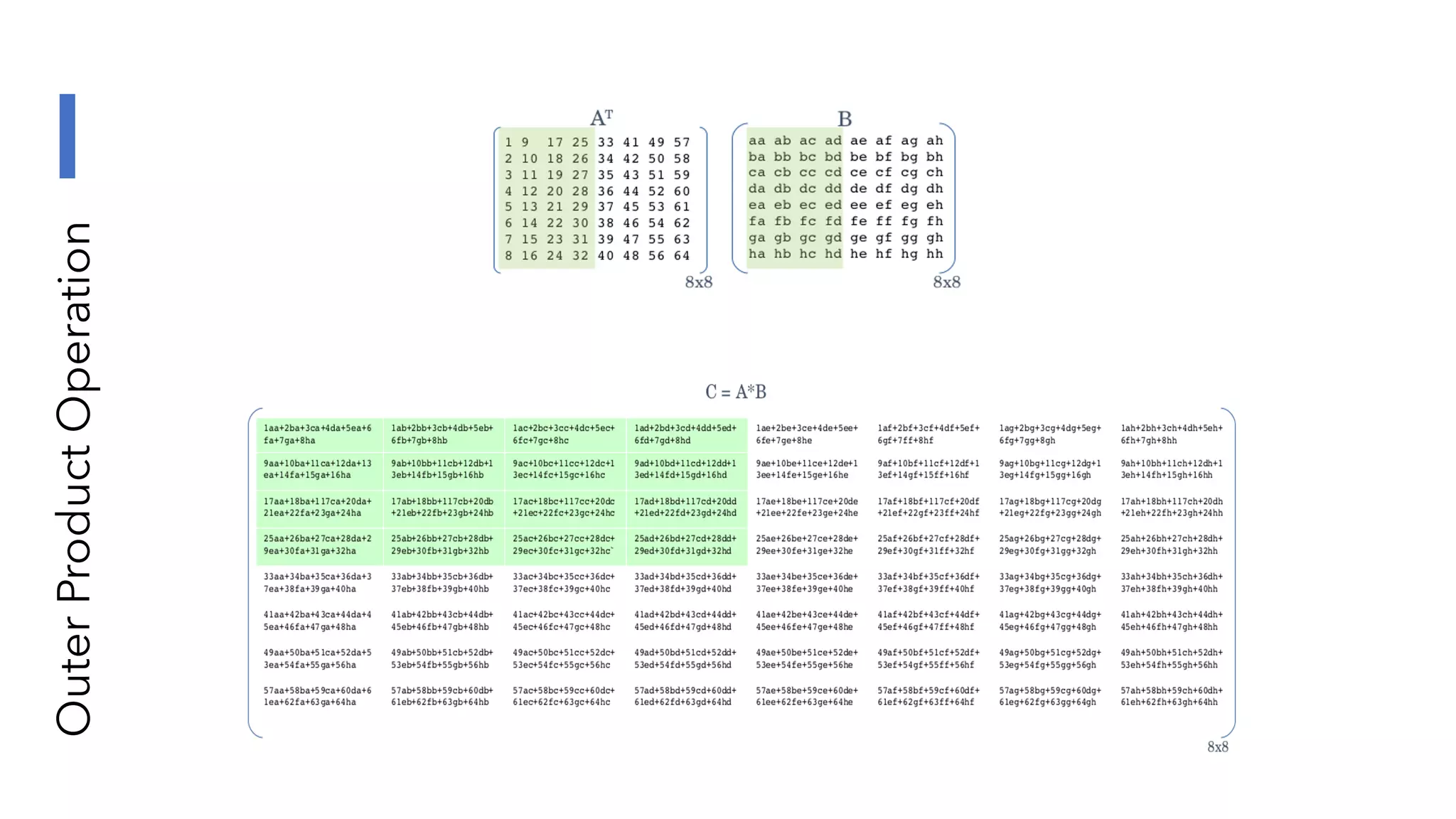 Outer
Product
Operation
 