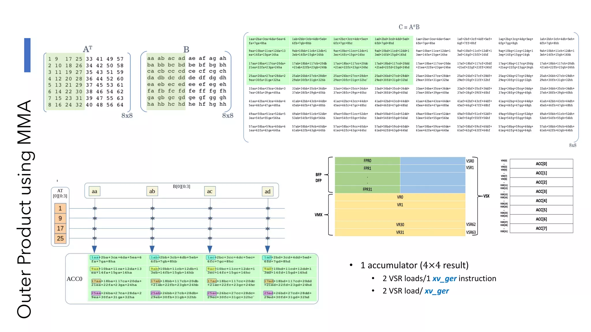 Outer
Product
using
MMA
• 1 accumulator (4×4 result)
• 2 VSR loads/1 xv_ger instruction
• 2 VSR load/ xv_ger
 