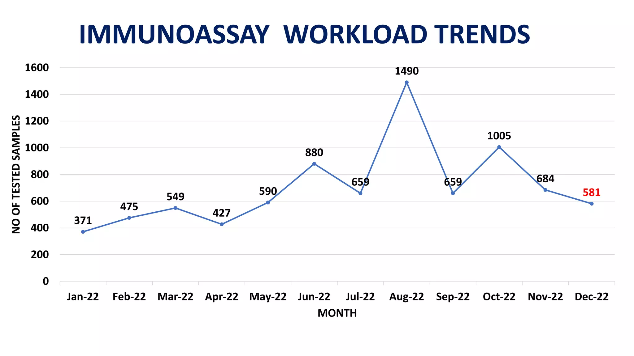 WORKLOAD TRENDS.pptx