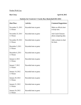 Product Work Log

Ben Crissy                                                              April 18, 2012

                  Statistics for Creekview’s Varsity Boys Basketball 2011-2012

Date/Time:               Activity:                              Comment/Suggestions:

November 21, 2011        Recorded stats at game                 Make an official chart
1.5 Hours                                                       to keep stats.

November 23, 2011        Recorded stats at game                 Ask Coach Clemons
1.5 Hours                                                       about comparing data.

November 29, 2011        Recorded stats at game                 Add a column to chart
1.5 Hours                                                       for fouls.

December 3, 2011         Recorded stats at game
1.5 Hours

December 6, 2011         Recorded stats at game
1.5 Hours

January 6, 2012          Recorded stats at game
1.5 Hours

January 7, 2012          Recorded stats at game
1.5 Hours

January 14, 2012         Recorded stats at game
1.5 Hours

January 20, 2012         Recorded stats at game
1.5 Hours

January 21, 2012         Recorded stats at game
1.5 Hours

January 24, 2012         Recorded stats at game
1.5 Hours
 