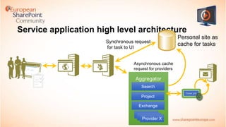 Service application high level architecture

 