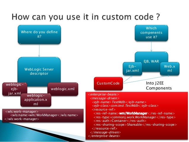 res auth weblogic res auth weblogic