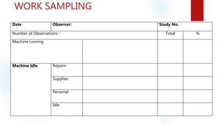 WORK SAMPLING
Date Observer: Study No.
Number of Observations : Total %
Machine running
Machine Idle Repairs
Supplies
Personal
Idle
 