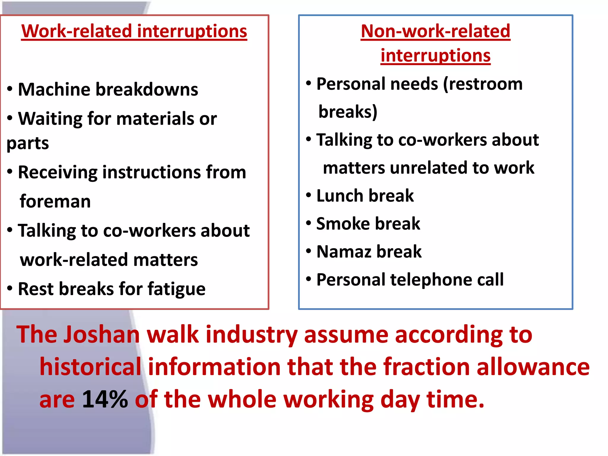 The Joshan walk industry assume according to
historical information that the fraction allowance
are 14% of the whole working day time.
Non-work-related
interruptions
• Personal needs (restroom
breaks)
• Talking to co-workers about
matters unrelated to work
• Lunch break
• Smoke break
• Namaz break
• Personal telephone call
Work-related interruptions
• Machine breakdowns
• Waiting for materials or
parts
• Receiving instructions from
foreman
• Talking to co-workers about
work-related matters
• Rest breaks for fatigue
 