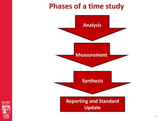Work Measurement direct and indirect time study | PDF