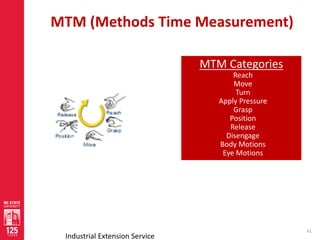 Mtm System Work Measurement direct and indirect time study | PDF