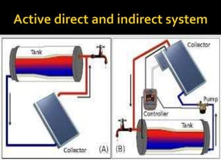 solar water heating system - types and mechanism | PPT