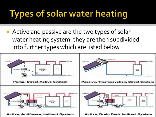 Solar Water Heating System Types And Mechanism