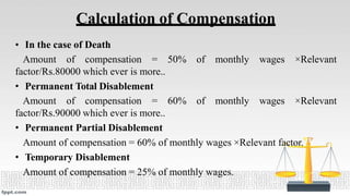 Calculation of Compensation
• In the case of Death
50% of monthly wages ×Relevant
Amount of compensation =
factor/Rs.80000 which ever is more..
• Permanent Total Disablement
Amount of compensation = 60% of monthly wages ×Relevant
factor/Rs.90000 which ever is more..
• Permanent Partial Disablement
Amount of compensation = 60% of monthly wages ×Relevant factor.
• Temporary Disablement
Amount of compensation = 25% of monthly wages.
 