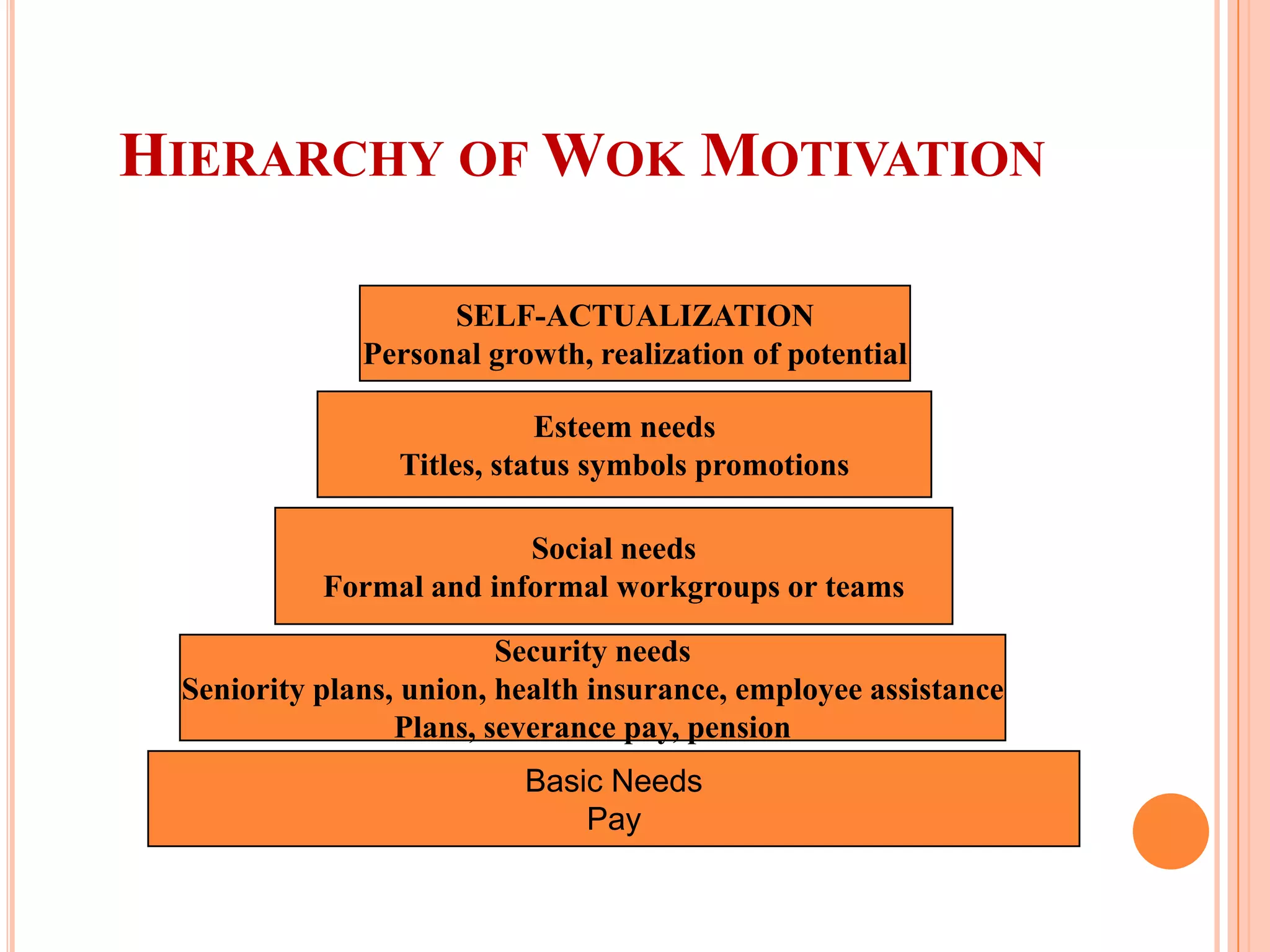 HIERARCHY OF WOK MOTIVATION

                    SELF-ACTUALIZATION
              Personal growth, realization of potential

                            Esteem needs
                 Titles, status symbols promotions

                         Social needs
           Formal and informal workgroups or teams

                         Security needs
 Seniority plans, union, health insurance, employee assistance
                 Plans, severance pay, pension
                          Basic Needs
                              Pay
 