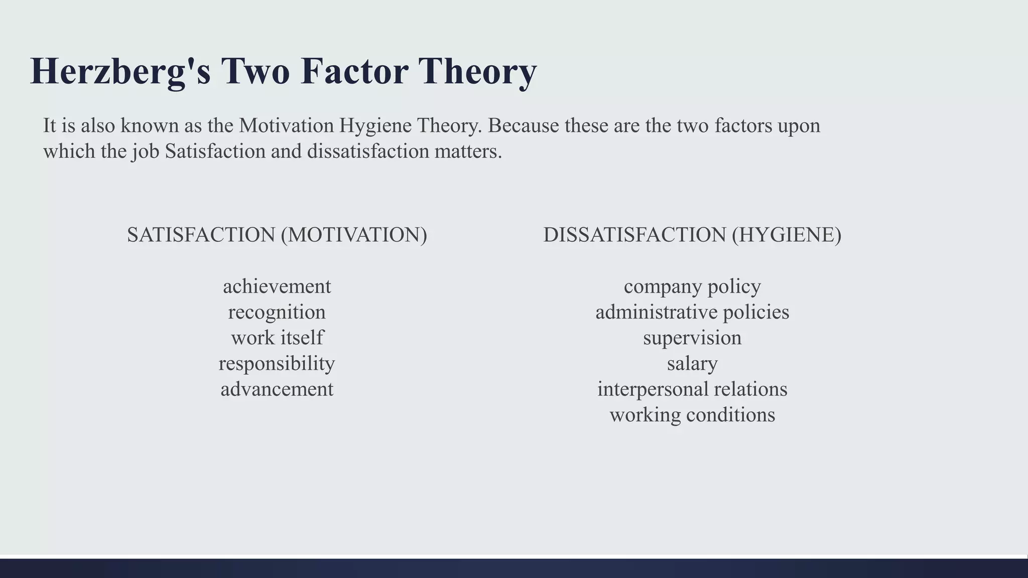 Herzberg's Two Factor Theory
It is also known as the Motivation Hygiene Theory. Because these are the two factors upon
which the job Satisfaction and dissatisfaction matters.
SATISFACTION (MOTIVATION)
achievement
recognition
work itself
responsibility
advancement
DISSATISFACTION (HYGIENE)
company policy
administrative policies
supervision
salary
interpersonal relations
working conditions
 