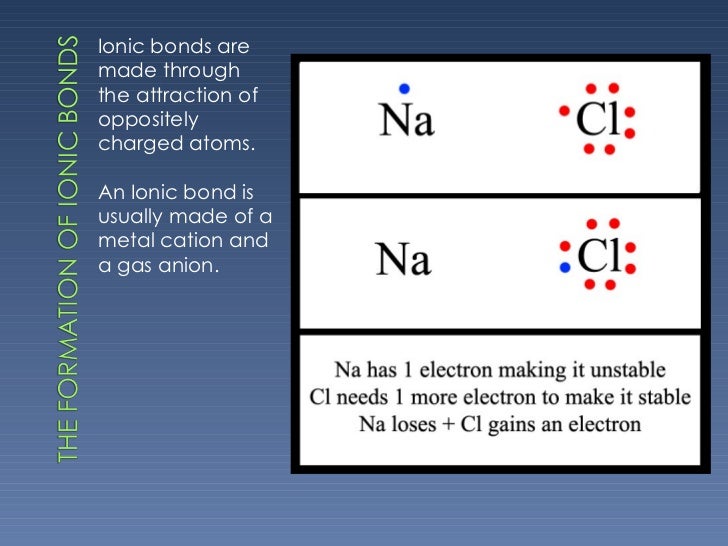 The 3 Types of Chemical Bonds by Paolo Agcaoili