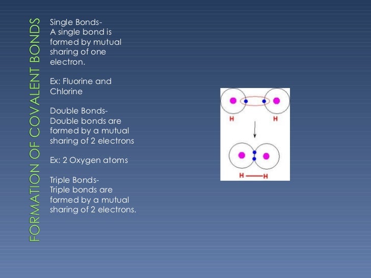 The 3 Types of Chemical Bonds by Paolo Agcaoili