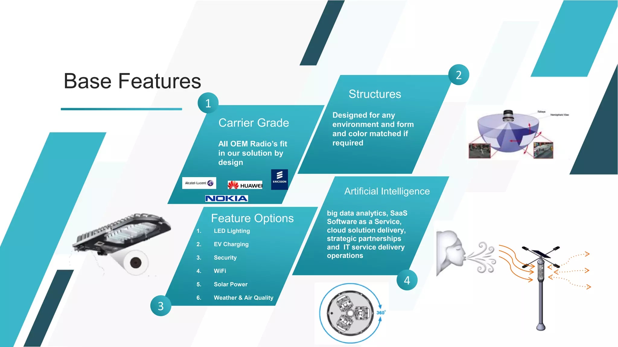 Base Features
Artificial Intelligence
big data analytics, SaaS
Software as a Service,
cloud solution delivery,
strategic partnerships
and IT service delivery
operations
Structures
Designed for any
environment and form
and color matched if
required
Carrier Grade
All OEM Radio’s fit
in our solution by
design
Feature Options
1. LED Lighting
2. EV Charging
3. Security
4. WiFi
5. Solar Power
6. Weather & Air Quality
1
2
3
4
 