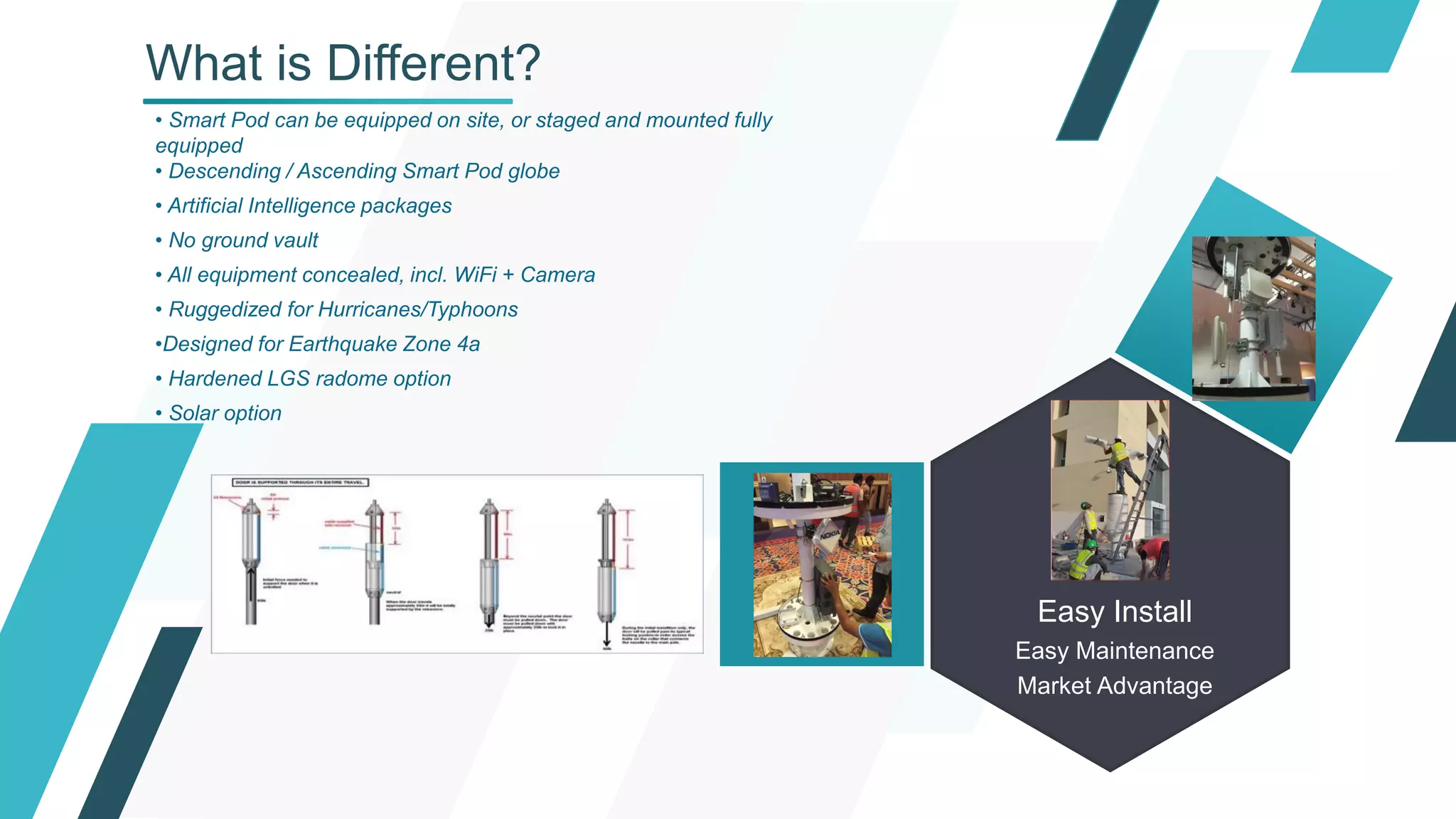 What is Different?
• Smart Pod can be equipped on site, or staged and mounted fully
equipped
• Descending / Ascending Smart Pod globe
• Artificial Intelligence packages
• No ground vault
• All equipment concealed, incl. WiFi + Camera
• Ruggedized for Hurricanes/Typhoons
•Designed for Earthquake Zone 4a
• Hardened LGS radome option
• Solar option
Easy Install
Easy Maintenance
Market Advantage
 