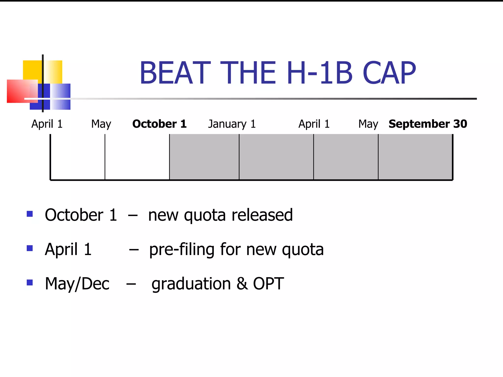 BEAT THE H-1B CAP October 1  –  new quota released April 1  –  pre-filing for new quota May/Dec –  graduation & OPT April 1  May  October 1   January 1  April 1  May  September 30 
