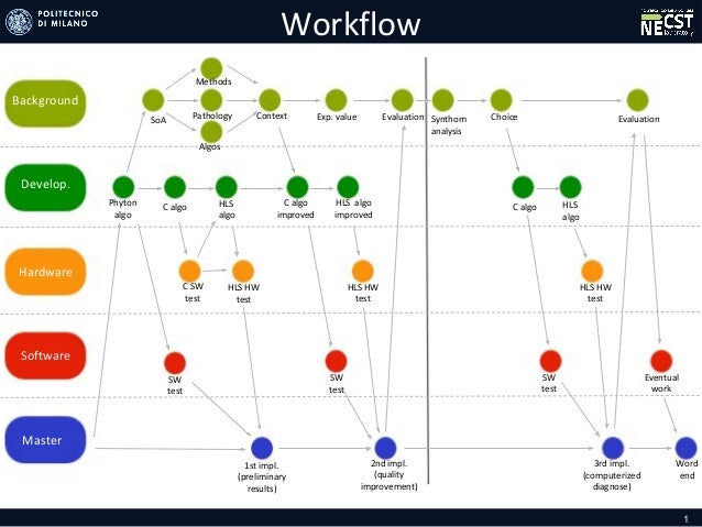 workflow organization work organization presentation workflow organization work organization presentation