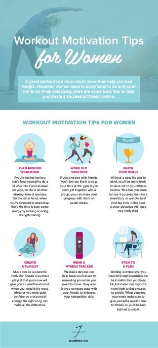 jsculptfitness.com
WORKOUT MOTIVATION TIPS FOR WOMEN
Workout Motivation Tips
for Women
PLAN AROUND
YOUR MOOD
If you’re feeling low key,
don’t force yourself to do a
lot of cardio. Focus instead
on yoga, tai chi or another
relaxing form of exercise.
On the other hand, when
you’re stressed or amped up,
that’s the time to burn some
energy by running or doing
strength training.
WORK OUT
TOGETHER
If you exercise with friends,
you’ll be less likely to skip
your time at the gym. If you
can’t get together with a
group, you can share your
progress with them on
social media.
KNOW
YOUR GOALS
Without a specific goal in
mind, you’ll be more likely
to slack off on your fitness
routine. Whether you want
to lose 5 pounds, train for a
marathon, or want to beat
your lap time in the pool,
a clear objective will keep
you motivated.
CREATE
A PLAYLIST
Music can be a powerful
motivator. Curate a workout
playlist that you know will
give you an emotional boost
when you need it the most.
Whether you want quiet
confidence or a burst of
energy, the right song can
make all the difference.
WEAR A
FITNESS TRACKER
Wearable devices can
help keep you honest by
reminding you when you
need to move. They also
let you compare stats with
your friends to embrace
your competitive side.
STICK TO
A PLAN
Working out whenever you
have time might seem like the
best method for your busy
life, but it also means you’re
more likely to find excuses
to avoid it. When planning
your week, make sure to
give yourself a specific time
for fitness so you’ll be less
inclined to skip it.
A good workout can do so much more than help you lose
weight. However, women need to know what to do and what
not to do when exercising. Here are some basic tips to help
you create a successful fitness routine.
 