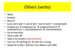 Others (verbs)
• Work
• Employ
• Recruit
• Lose one’s job >< out of job ~ out of work ~ unemployed
• Employ (v)  employee (n)  employment (n) 
employed (a) >< unemployed (a)  unemployment
• Go on business
• Have a day off
• Take a six-month maternal leave
• Earn (v)  earning (n)  earn for a living
• Apply for a job>< Refuse/ turn down a job offer
 