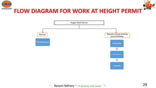 Work Permit System.pptx