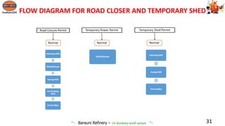 Barauni Refinery – In harmony with nature
FLOW DIAGRAM FOR ROAD CLOSER AND TEMPORARY SHED
31
 