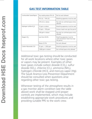 Aramco guideline work permit system.pdf