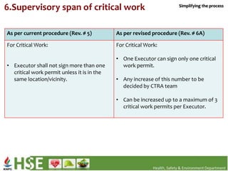Work Permit Executor Work Permit System Conversion Course--Final.pptx