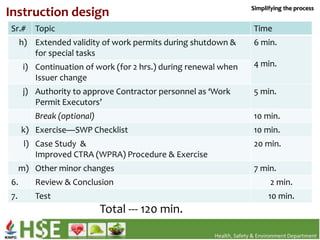 Work Permit Executor Work Permit System Conversion Course--Final.pptx