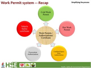 Work Control System Permission Example Work Permit System Conversion Course--Final.pptx