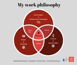 Great topics
&
Intellectual Challenges
Vision
&
Meaning
Talents
&
Human Skills
Sharing
Respect
Work
Ethic
Pleasure
My work philosophy 
Damien De Koninck - Consultant - Strat & Com - www.stratecom.be SHARE
LIKE &
 