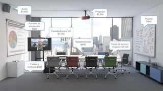 Cables y
molduras $200
Pantalla de
proyección
$800
Audio
$1,000 Proyector
$3,500
PIzarra
$500
Speakerphone
$600 Panel de control /
Crestron $1,000
Pantalla/Equipo VC
$4,000
 