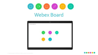 © 2018 Cisco and/or its affiliates. All rights reserved. Cisco Confidential
Webex Board
 