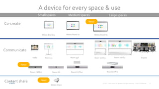 Room Kit Room Kit Plus Room Kit Pro
Room 55 Room 70S G2 Room 70DG2DX80 IX 5000Room 55D
Webex Share
Co-create
Communicate
Content share
Small spaces Medium spaces Large spaces
A device for every space & use
Webex Board 55 Webex Board 70 Webex Board 85
Room Kit Mini
New!
New!
New!
 