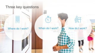 Three key questions
When do I work?Where do I work? How do I work?
 