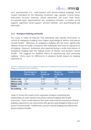 107
acts questionnaire (i.e., work-related and person-related bullying). Each
model controlled for the following covariates: age, gender, marital status,
education, income, ethnicity, sexual orientation, job level, work hours,
occupation type, organisational size, workplace location, co-worker social
support, supervisor social support, decision latitude, and psychological job
demands.
1.6.1 Workplace Bullying and Health
The results in Table 20 indicate that individuals who identify themselves as
victims of workplace bullying have higher psychological distress and poorer
mental health. Witnesses of workplace bullying did not have significantly
different levels of health compared with individuals who had no experiences
of bullying. However, individuals who reported being a victim and witness of
workplace bullying had the highest levels of distress and poorest mental
health. This suggests an additive effect of experiencing and witnessing
bullying. There were no differences in physical health based on bullying
experiences.
Table 20. Relationships between subjective experiences of bullying and mental and physical health.
Results are reported as beta coefficients.
Psychological
Distress (K6)
Mental
Health (SF-
12)
Physical
Health (SF-
12)
Quality of Life
Victim only 1.30** -5.06** .53 -.07
Witness only .79 -4.11 -2.17 .04
Witness and
Victim
2.86** -9.23** -1.25 -.17*
No bullying Ref Ref Ref Ref
Table 21 shows the results of the regression analyses examining the
relationships of work-related and person-related bullying with health
outcomes. These results indicate that both work-related and person-related
bullying experiences are associated with greater psychological distress and
poorer mental health. Furthermore, person-related bullying was linked with
poorer physical health.
 