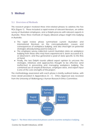 Centre for Health Initiatives, UOW 11
5 Method
5.1 Overview of Methods
This research project involved three inter-related phases to address the five
RQs (Figure 1). These included a rapid review of relevant literature, an online
survey of Australian employees, and a Delphi process with relevant experts in
Australia. These three methods of inquiry allowed unique insight into bullying
in Australia.
• The rapid review phase summarised current Australian and
international literature on the conceptualisation, causes and
consequences of workplace bullying, and also shed light on potential
strategies already being used to reduce it.
• The employee survey collected current Australian data on workplace
bullying from those who may have experienced it, been accused of it,
or observed it, and thus generated a pool of data specific to the RQs
at hand.
• Finally, the two Delphi rounds utilised expert opinion to uncover the
strategies, initiatives and approaches thought to be effective (and
ineffective) in preventing and managing workplace bullying. The
combined use of empirical literature, employee data, and expert input
is one of the core strengths of this project.
The methodology associated with each phase is briefly outlined below, with
more detail provided in Appendices A – C. Ethics Approval was received
from the University of Wollongong’s Human Research Ethics Committee.
Figure 1. The three interconnected phases used to examine workplace bullying.
Workplace
bullying
Rapid
Review
Employee
Survey
Delphi
Rounds
 