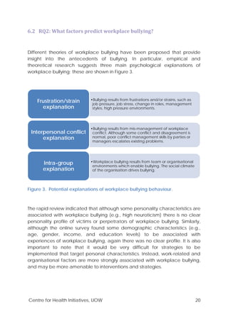 Centre for Health Initiatives, UOW 20
6.2 RQ2: What factors predict workplace bullying?
Different theories of workplace bullying have been proposed that provide
insight into the antecedents of bullying. In particular, empirical and
theoretical research suggests three main psychological explanations of
workplace bullying; these are shown in Figure 3.
Figure 3. Potential explanations of workplace bullying behaviour.
The rapid review indicated that although some personality characteristics are
associated with workplace bullying (e.g., high neuroticism) there is no clear
personality profile of victims or perpetrators of workplace bullying. Similarly,
although the online survey found some demographic characteristics (e.g.,
age, gender, income, and education levels) to be associated with
experiences of workplace bullying, again there was no clear profile. It is also
important to note that it would be very difficult for strategies to be
implemented that target personal characteristics. Instead, work-related and
organisational factors are more strongly associated with workplace bullying,
and may be more amenable to interventions and strategies.
•Bullying results from frustrations and/or strains, such as
job pressure, job stress, change in roles, management
styles, high pressure environments.
Frustration/strain
explanation
•Bullying results from mis-management of workplace
conflict. Although some conflict and disagreement is
normal, poor conflict management skills by parties or
managers escalates existing problems.
Interpersonal conflict
explanation
•Workplace bullying results from team or organisational
environments which enable bullying. The social climate
of the organisation drives bullying.
Intra-group
explanation
 