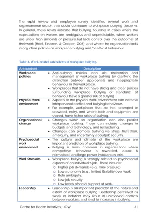 Centre for Health Initiatives, UOW 21
The rapid review and employee survey identified several work and
organisational factors that could contribute to workplace bullying (Table 4).
In general, these results indicate that bullying flourishes in cases where the
expectations on workers are ambiguous and unpredictable, when workers
are under high amounts of pressure but lack control over the outcomes of
their work (Hoel, Einarsen, & Cooper, 2003), and where the organisation lacks
strong clear policies on workplace bullying and/or ethical behaviour.
Table 4. Work-related antecedents of workplace bullying.
Antecedent Description
Workplace
policies
• Anti-bullying policies can aid prevention and
management of workplace bullying by clarifying the
distinction between appropriate and inappropriate
behaviour in the workplace.
• Workplaces that do not have strong and clear policies
surrounding workplace bullying or standards of
behaviour have a greater risk of bullying
Physical work
environment
• Aspects of the physical work environment can increase
interpersonal conflict and bullying behaviours.
• For example, workplaces that are hot, cramped or
crowded, noisy, and where tools and equipment are
shared, have higher rates of bullying.
Organisational
change
• Changes within an organisation can also predict
workplace bullying. These can include changes in
budgets and technology, and restructuring.
• Changes can promote bullying via stress, frustration,
ambiguity, and uncertainty about job security.
Psychosocial
work
environment
• The culture and climate of the workplace are
important predictors of workplace bullying.
• Bullying is more common in organisations where
competitive behaviour is rewarded, abuse is
normalised, and large power imbalances exist.
Work Stressors • Workplace bullying is strongly related to psychosocial
aspects of an individual’s job. These include:
o Higher job demands (e.g., time pressure);
o Low autonomy (e.g., limited flexibility over work);
o Role ambiguity;
o Low job security;
o Low levels of social support at work.
Leadership • Leadership is an important predictor of the nature and
extent of workplace bullying. Leadership perceived as
weak or indistinct may result in unresolved conflicts
between workers, and lead to increases in bullying.
 